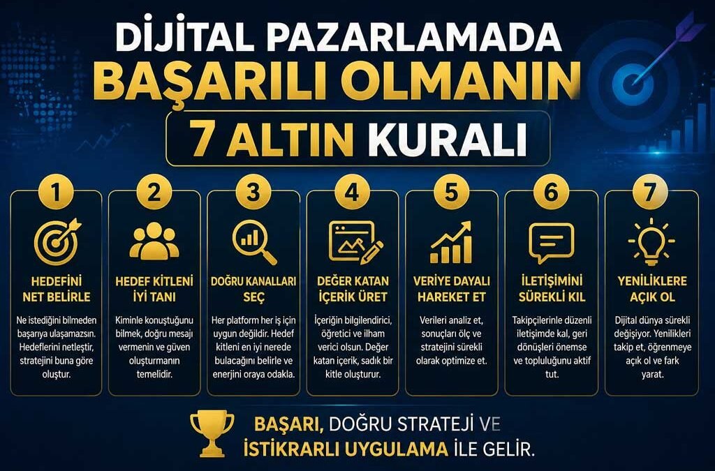 Dijital Pazarlamada Başarılı Olmanın 7 Altın Kuralı